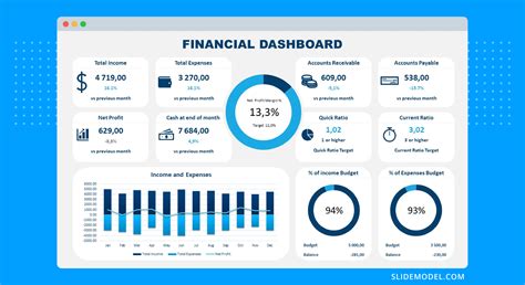 How to Design a Financial Management Information .
